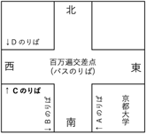バス乗り場